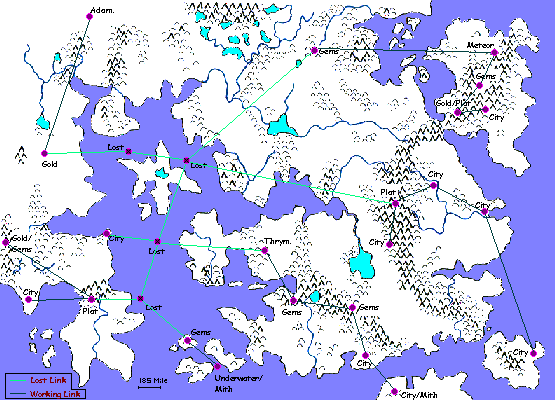 Waypoints and Links